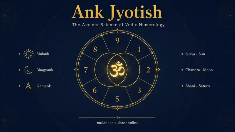 Ank Jyotish Kya Hai