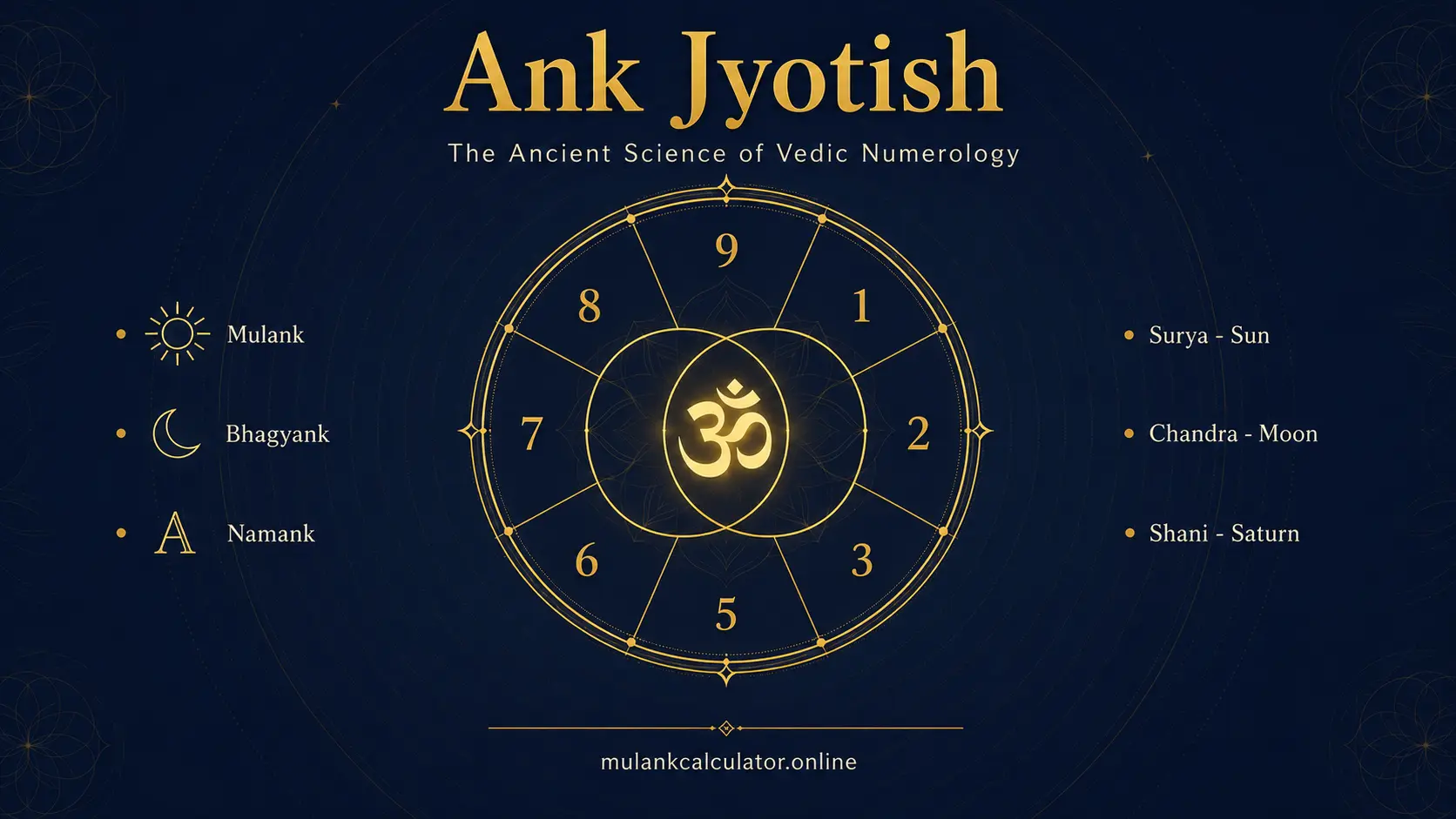 Ank Jyotish Kya Hai