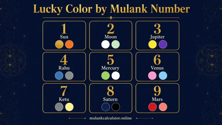 Lucky Color by Mulank Number